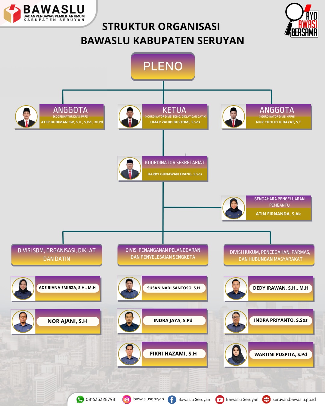 Bawaslu Kabupaten Seruyan Umumkan Struktur Organisasi, Perkuat Tata Kelola Kelembagaan