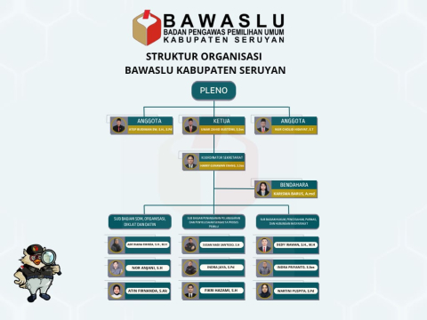 Struktur Organisasi