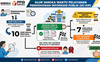 PPID Bawaslu Kabupaten Seruyan Jelaskan Alur dan Jangka Waktu Pelayanan Permohonan Informasi Publik